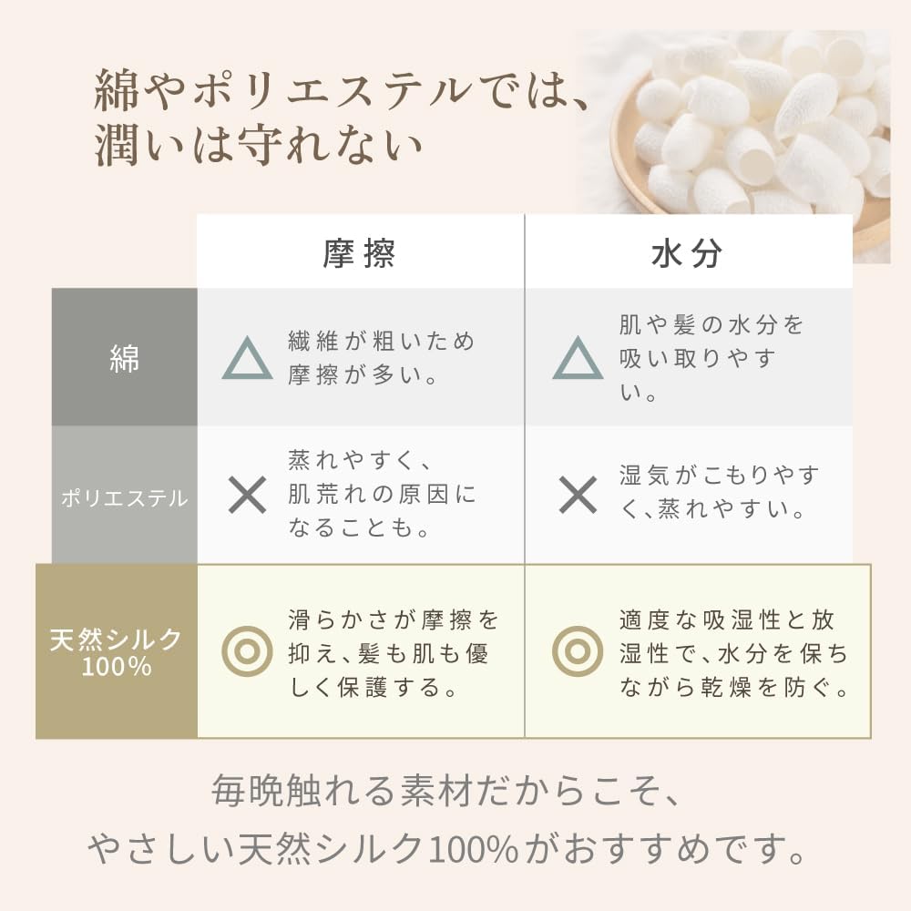 KINUJO 絹女 Silk Rich Pillowcase - ヘアケア.com