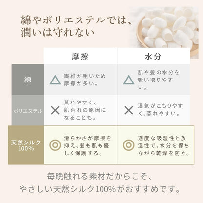 KINUJO 絹女 Silk Rich Pillowcase - ヘアケア.com